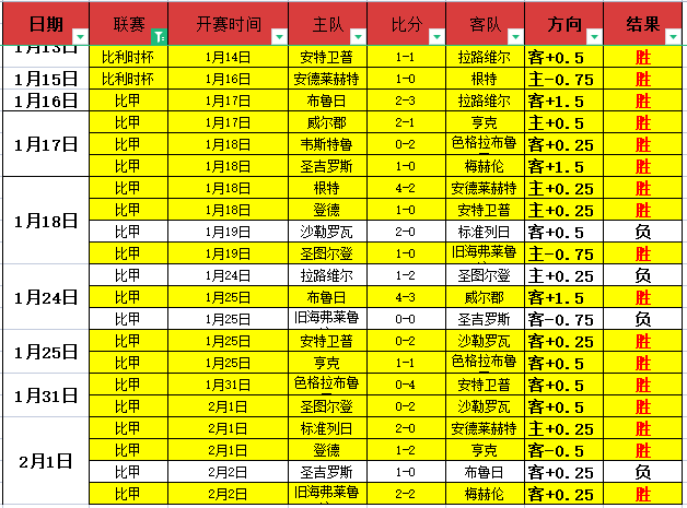 奥斯梅恩助,力蓝军崛起,打造巅峰荣,开云官网,开云体育APP,KaiYun,开云平台