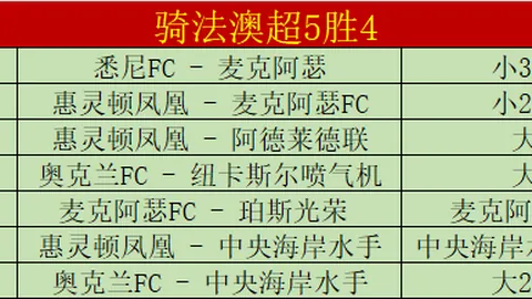 英格兰本期阵容星光熠熠：凯恩、贝林、亨德森担纲主演。